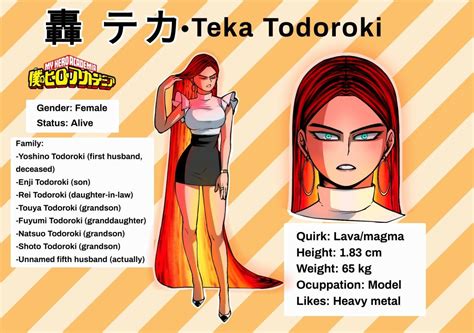 is teka todoroki a real character|Chat with Teka Todoroki 